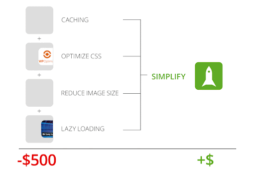 Image in Unlocking Website Growth: Mastering Speed with Leap