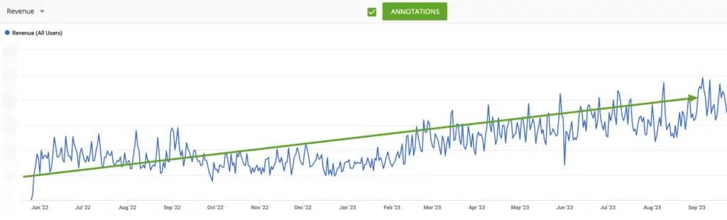 Image in Tiny House, Big Success: TinyHouse.com’s Monetization Mastery