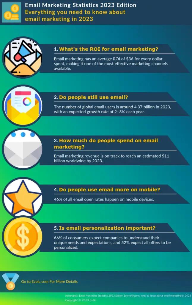 Image in The Ultimate Guide to Email Marketing (2023 Edition)