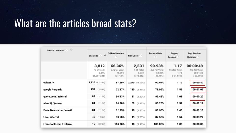 website performance