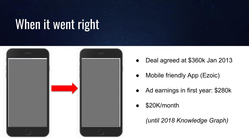 buying website issues