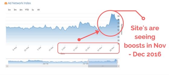 earnings drop in January
