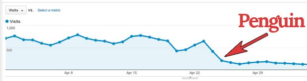 google update google traffic
