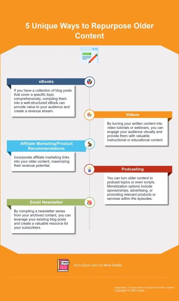 Image in How to Transform Your Old Content Into New Revenue