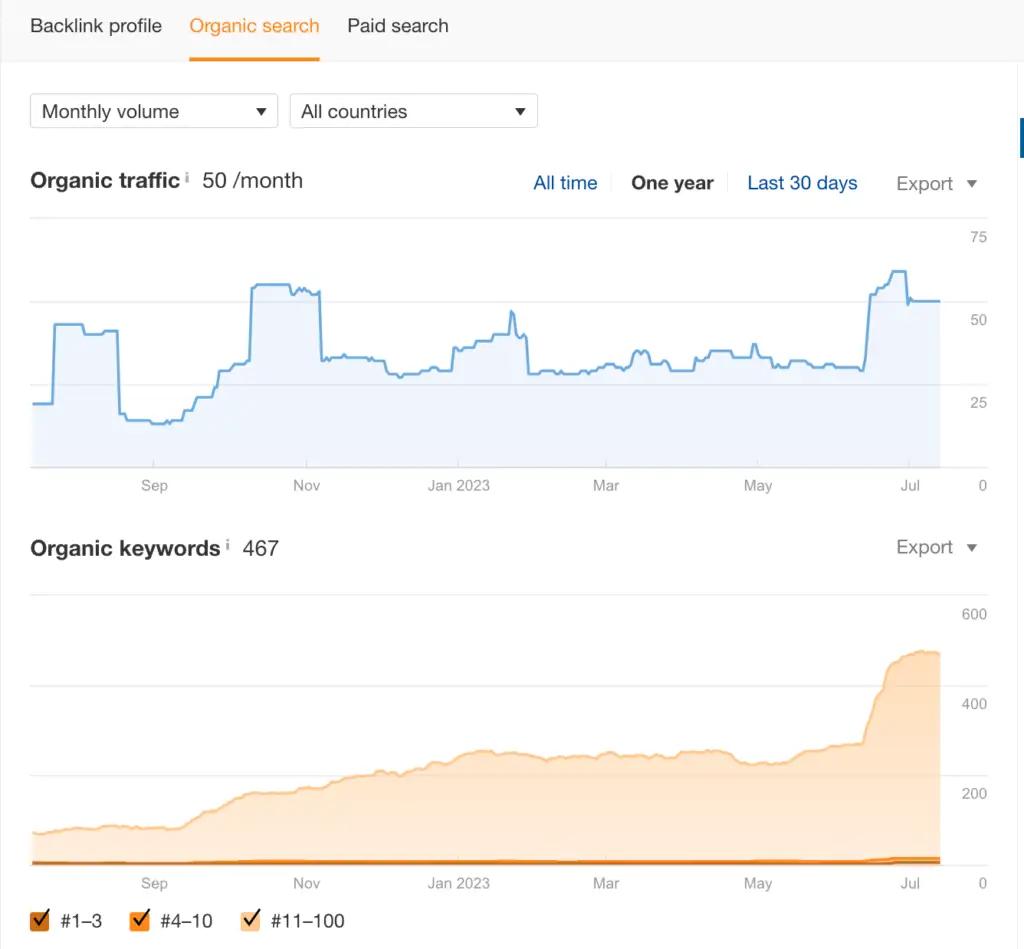 Image in Guest Blog: 4 Ways to Leverage Your Website’s E. E. A.T. Using Generative AI Tools (Part 1)