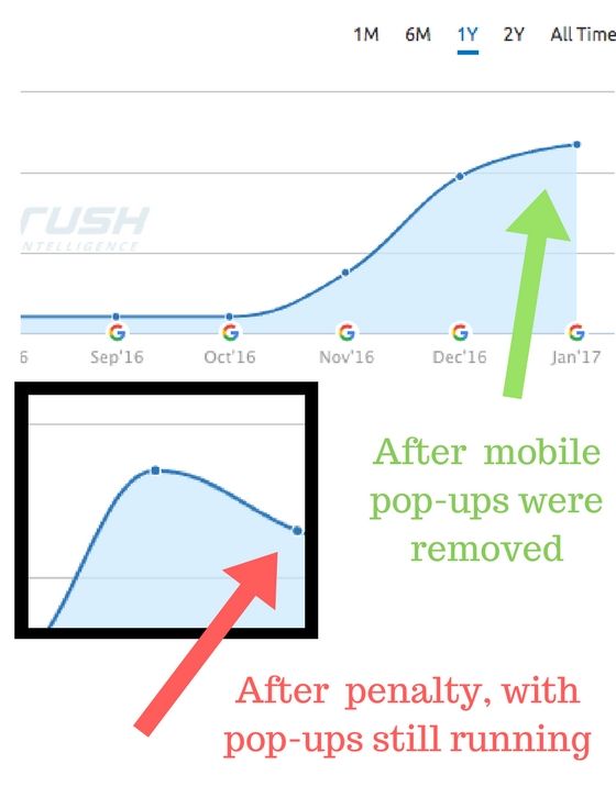 google pop-up penalty on mobile devices