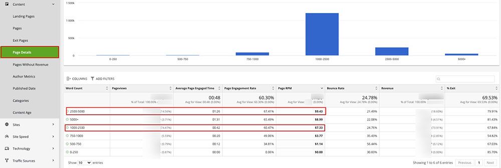 Page Details report in Ezoic Big Data Analytics