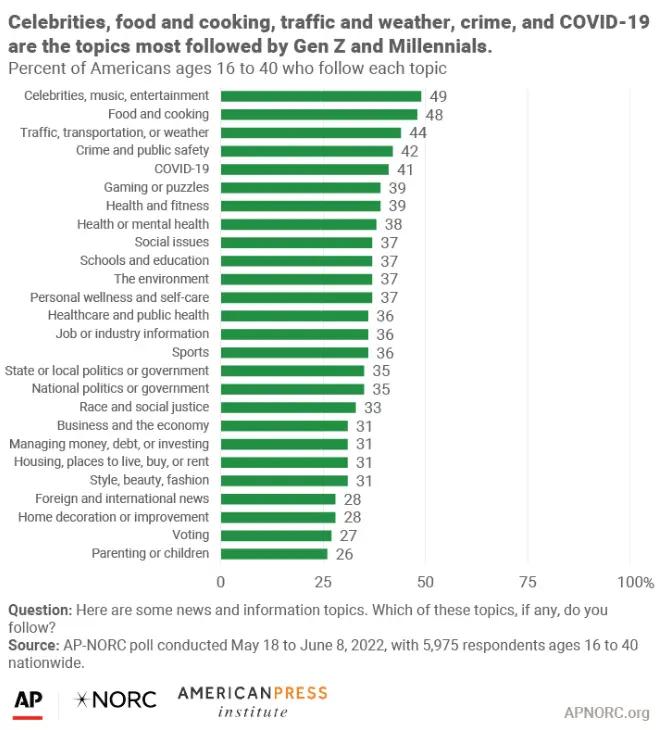 Image in How Content is Consumed by Each Generation