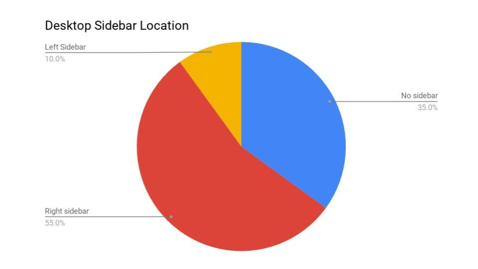 best website aidebar location