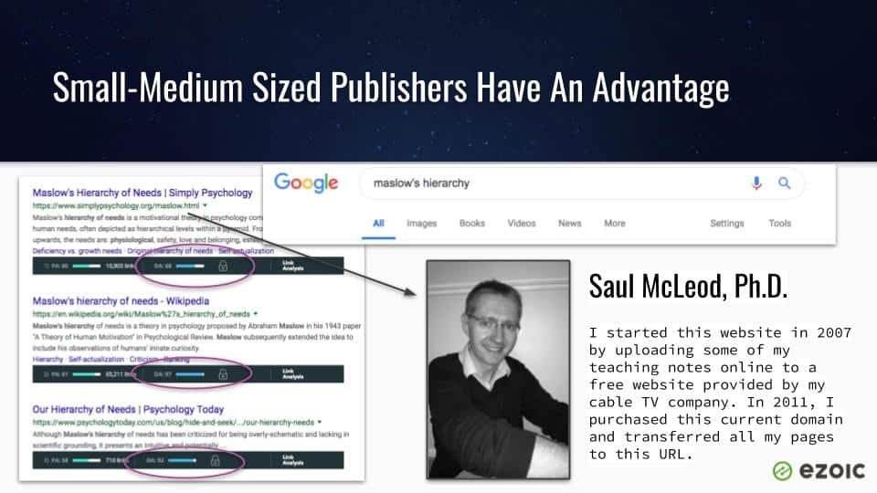 publishing and domain authority