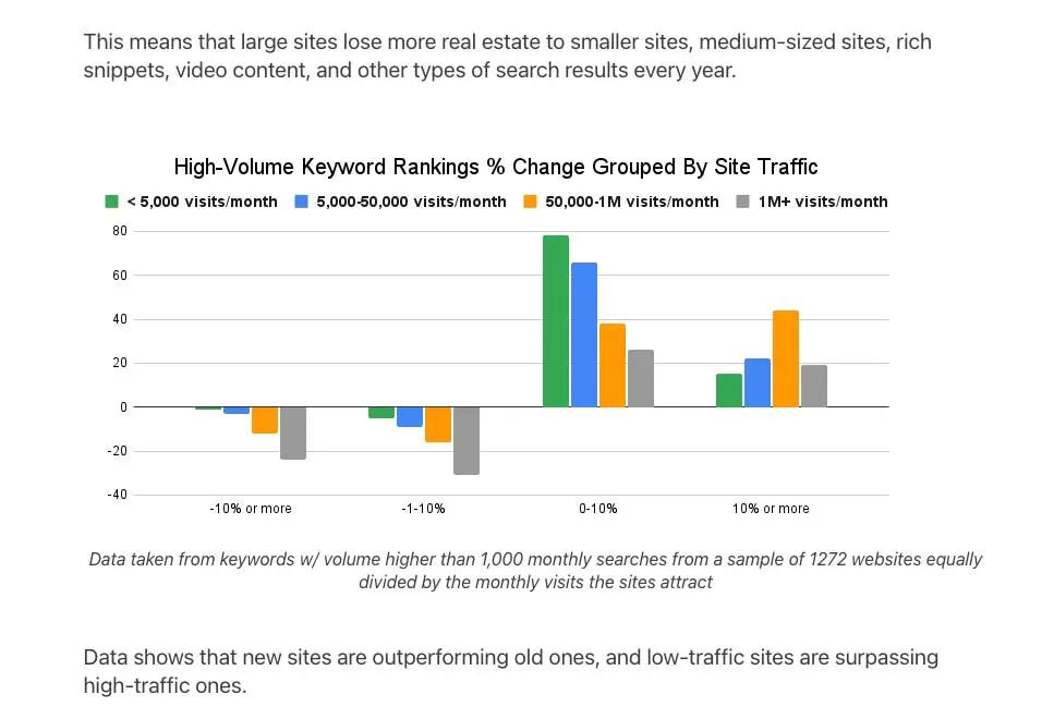Image in What High-Earning, Low Word Count Pages All Have in Common