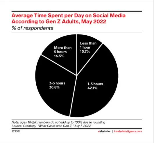Image in How Content is Consumed by Each Generation
