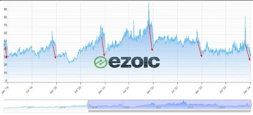 Image in How Can Publishers Maximize Q1 Profits and Adapt to Ad Rate Drops?