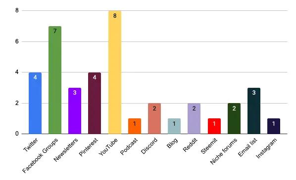 where publishers share content