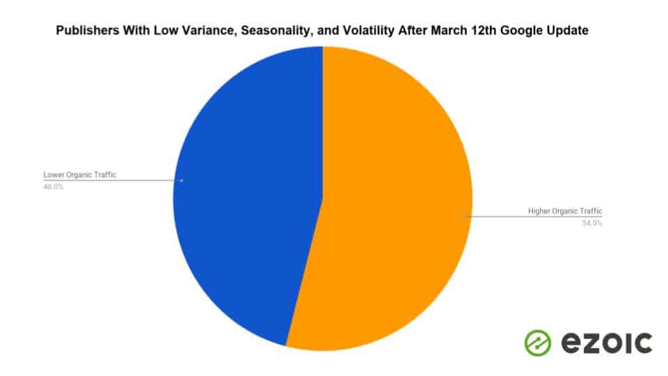 google core algorithm update march 2019
