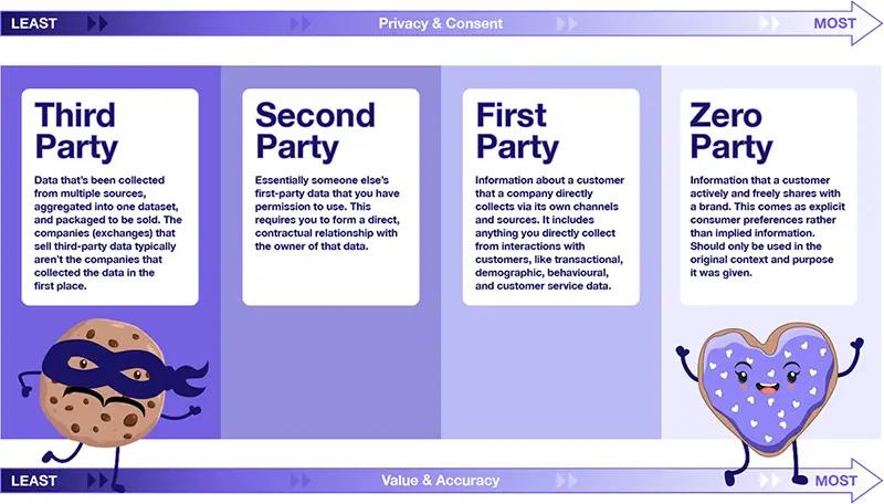 Image in How Do Disappearing Third-Party Cookies Affect Ezoic and Its Publishers?