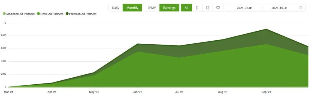 Image in 20 Ways to Earn Revenue on Your Website