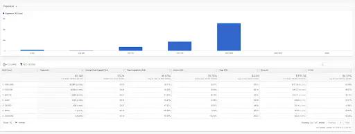 Image in Harnessing the Power of Big Data Analytics: A Deep Dive into Optimizing Your Website
