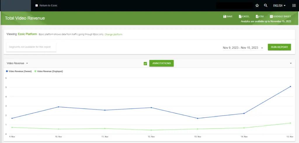 Image in Maximizing Revenue: Boost Your Black Friday Ad Revenue