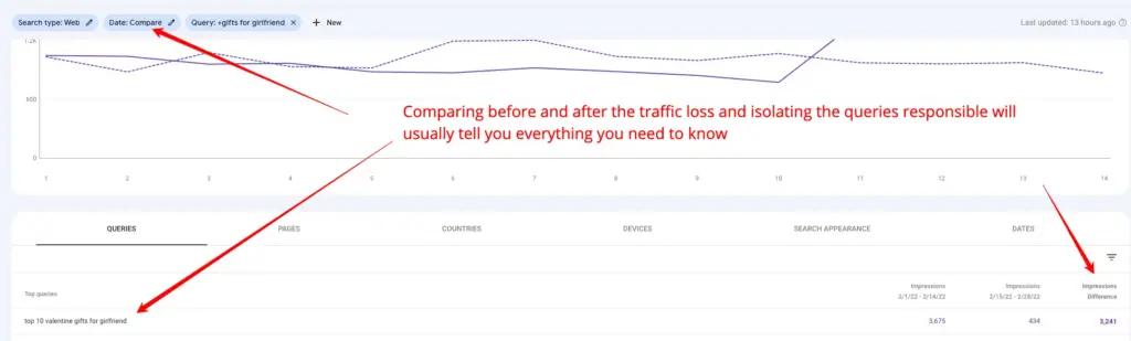 Image in How To Solve Helpful Content Update Issues Using One Simple Strategy