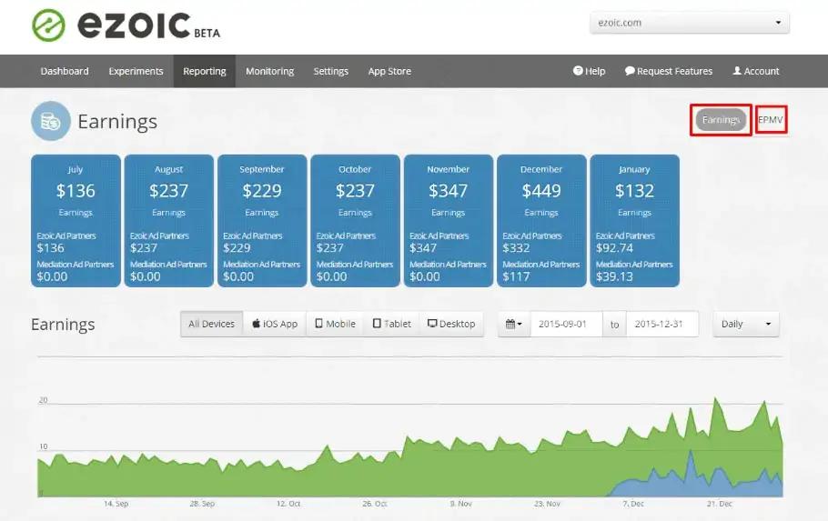Can you put display ads on an affiliate website?