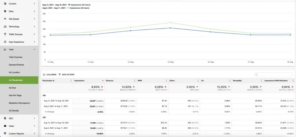 Image in How to Earn More Ad Revenue…With Fewer Ads