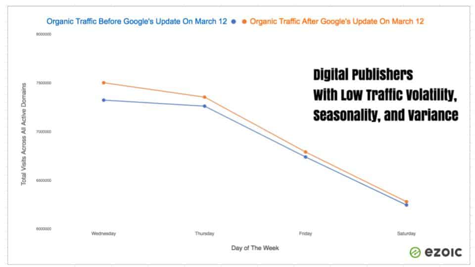 google's algorithm update march 2019