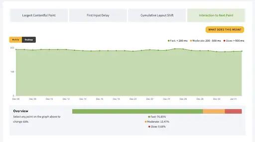 Image in Everything You Need To Know About Google’s New Speed Metric: Interaction to Next Paint