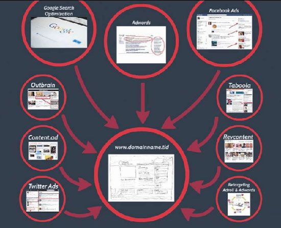buy web traffic