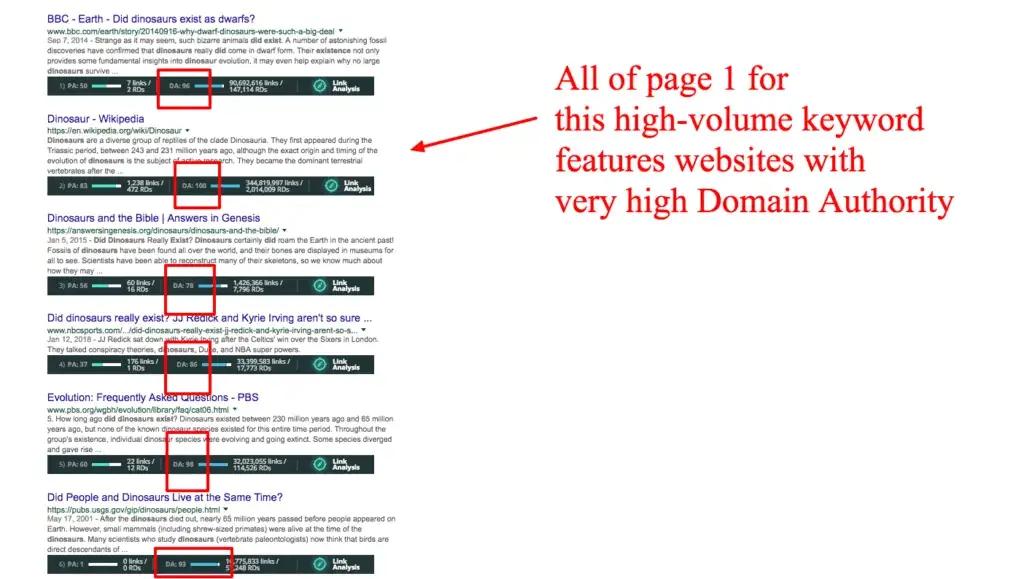 high domain authority-min