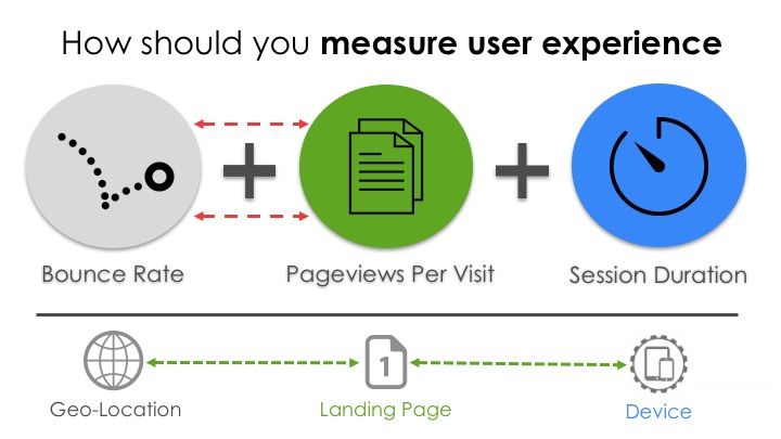 user experience metrics