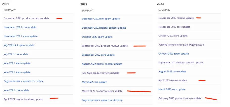 Image in Navigating the World of Review Content: Insights from an SEO Specialist