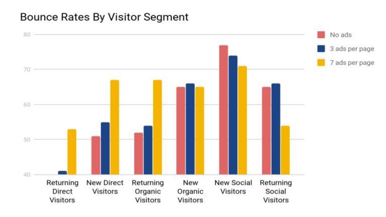 ad density experiement