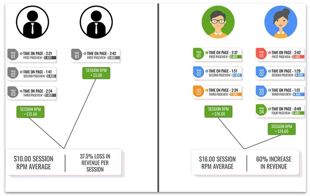 Image in Understanding the Advertising Ecosystem and How Your Site Can Benefit