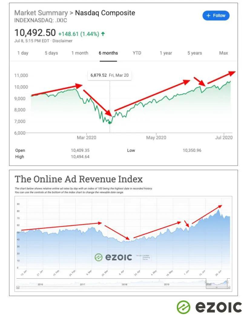 stock ad rates