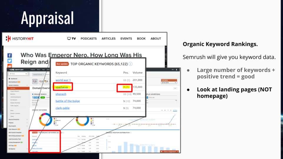 keyword checking websites