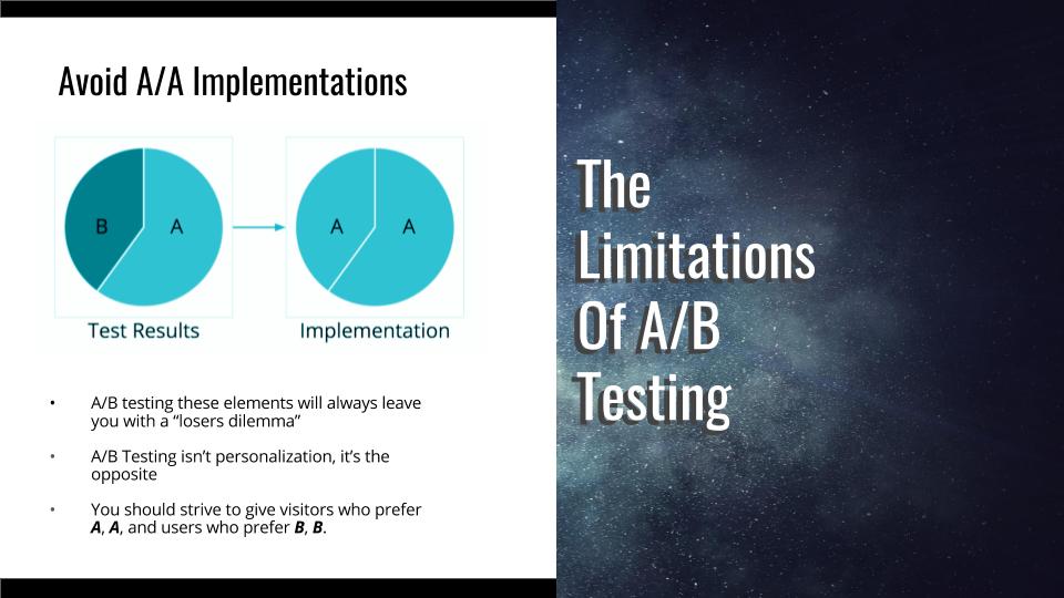 ab testing publishers and websites