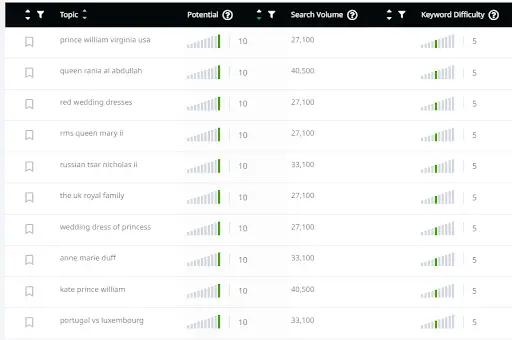 Image in Maximize Your Content ROI with Spheres of Content