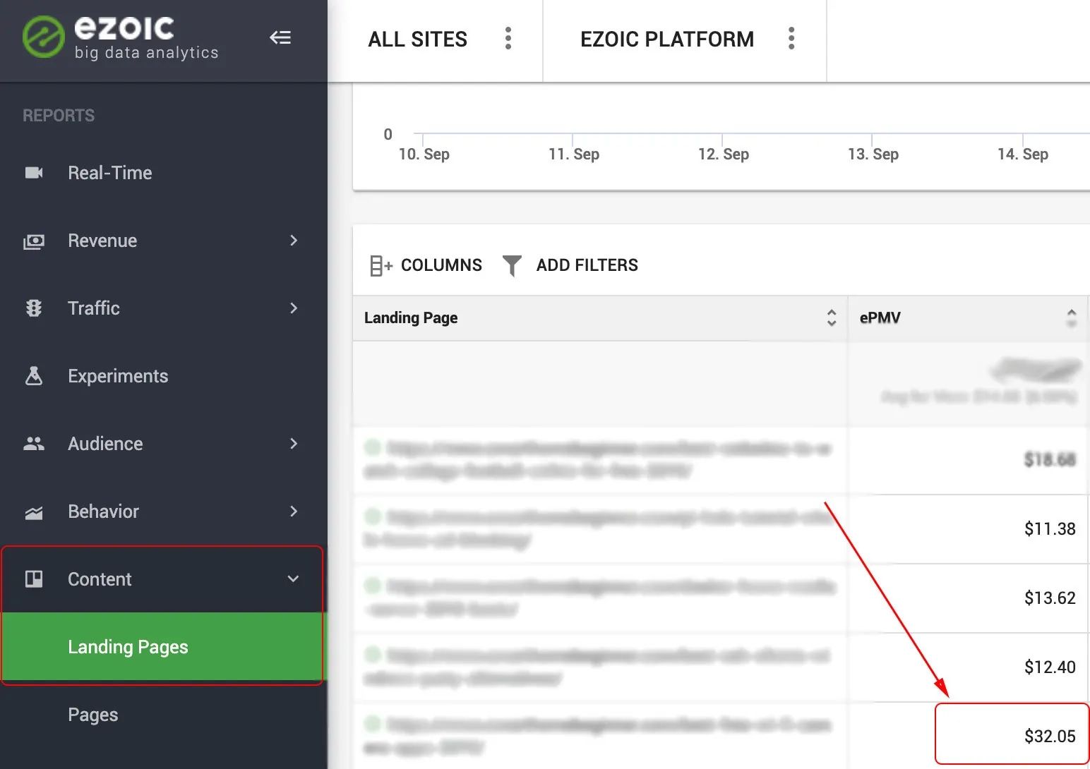 Ezoic's Big Data Analytics EPMV by landing pages