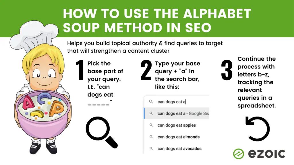 Image in Video: How To Plan Your Content In A Way That Will Build Topical Authority