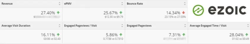 do ad placements affect ad yield