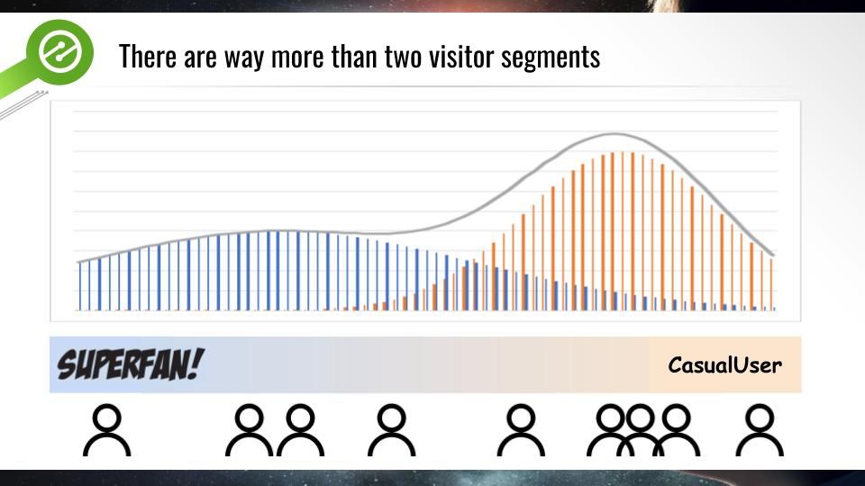 grow website visitors