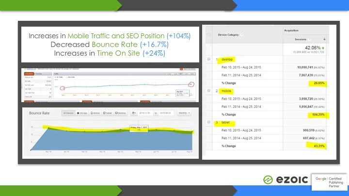 website monetization strategy