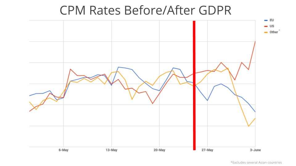 gdpr cpms