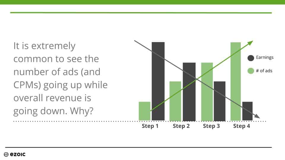 a/b testing adsense ads