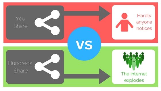 content marketing and sharing links