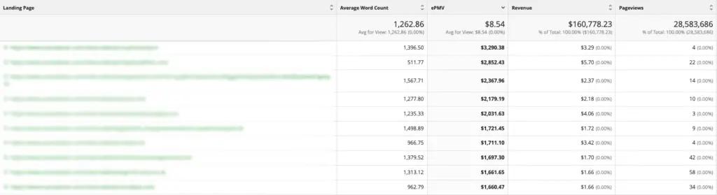 Image in What High-Earning, Low Word Count Pages All Have in Common