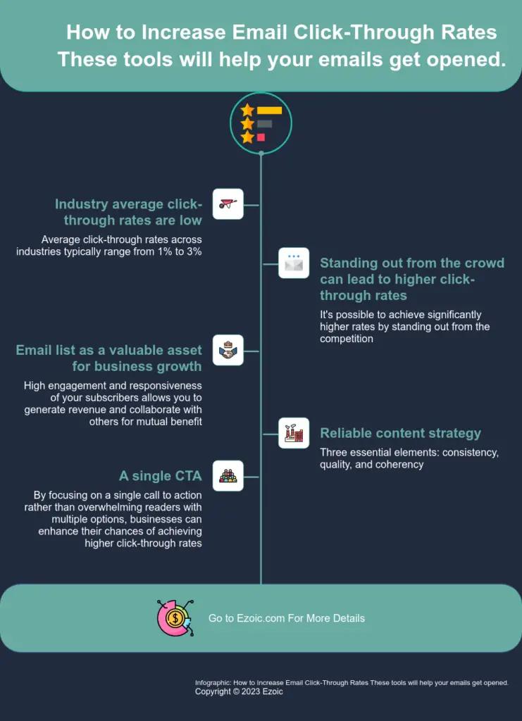 Image in The Ultimate Guide to Email Marketing (2023 Edition)