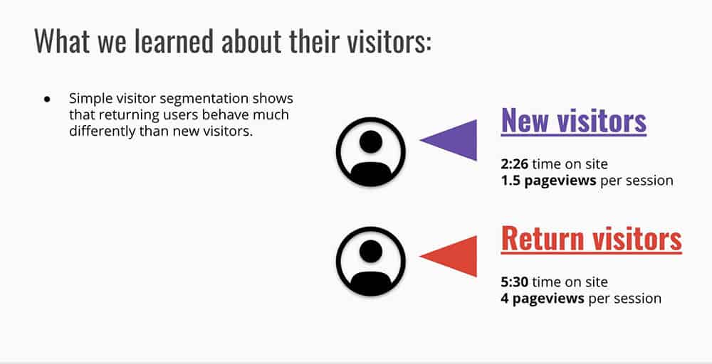 maximize digital monetization per visitor