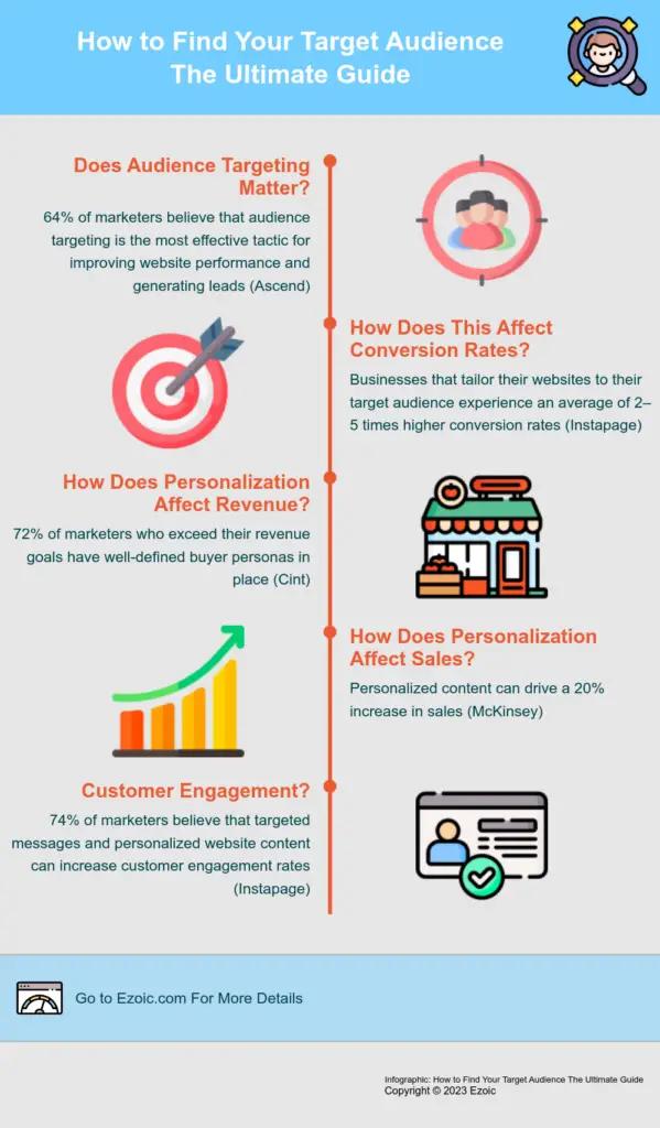 Image in The Ultimate Guide: How to Find Your Target Audience for Your Website